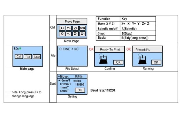 Control Offline GRBL - Imagen 2